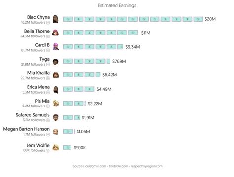 best only fans with sex|Top 50 Best Overall OnlyFans Creators (Dec, 2024)